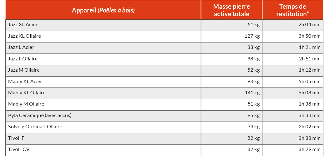 Exemple accumulation TURBO FONTE